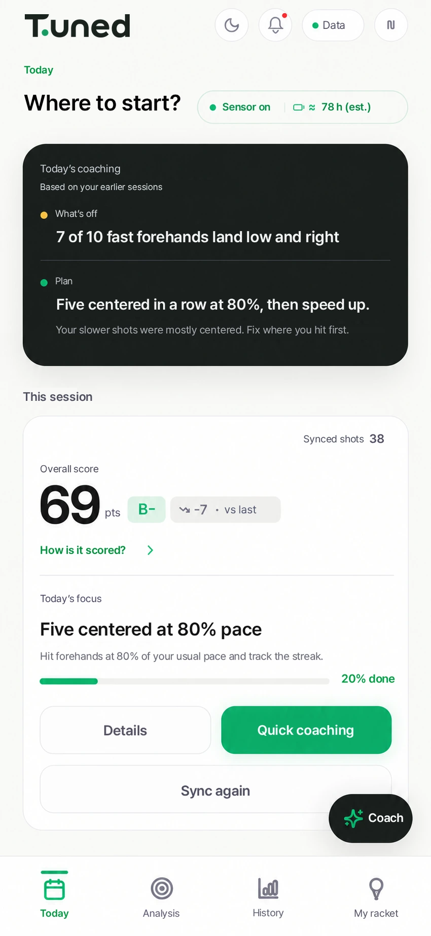 Today's coaching screen of the app in development (demo data). What's off: 7 of 10 fast forehands land low and right. Plan: five centered in a row at 80%, then speed up. Overall score 69, B−.